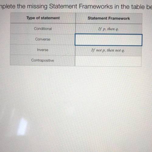 Complete the missing Statement Frameworks in the table below.

Type of statement
Statement Framewo