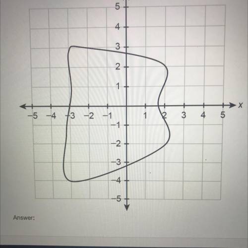 Estimate the area of the irregular shape. Explain your method and show your work.