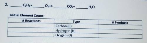 Can someone help me on boding elements? please im struggling. look at the picture and also if you a