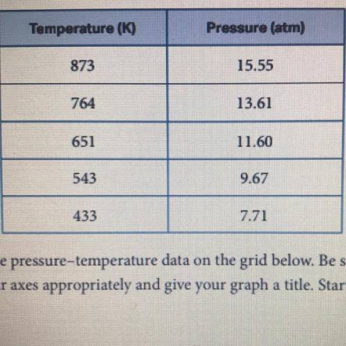 In a different experiment, the pressure and temperature inside a container holding

a different al