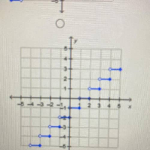 Which is the graph of y= [x]-2
PLEASE HURRY IM TAKING A QUIZ