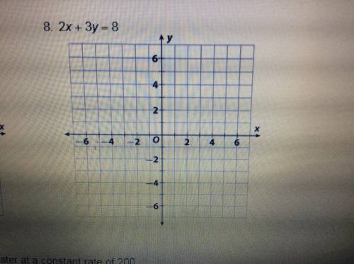 How would i graph this equation