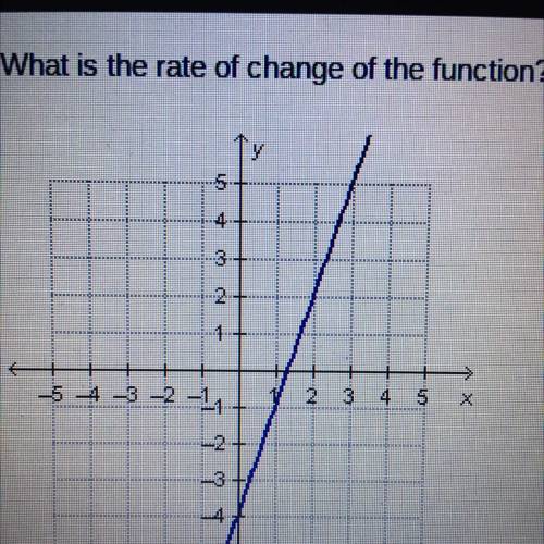100 POINTS IF YOU ANSWER ASAP
What is the rate of change of the function?