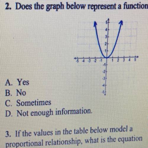 Does the graph below represent a function

A. yes
B. no
C. Sometimes
D. Not enough information