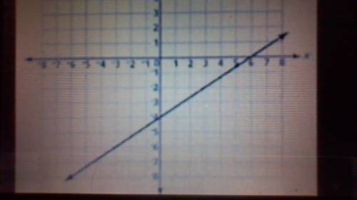HELPPP ME PLEASE :)

One equation in a system of linear equations is given in the graph.Which of t