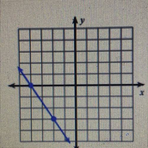 Explain to me in words how you would find the slope of this line of