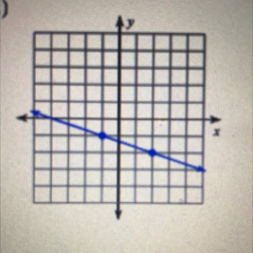 Explain to me in words how you would find the slope of this line