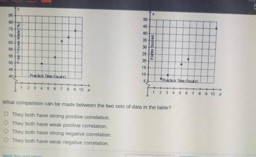 (Edge comparing data sets quiz) what can be made between the two sets of data in the table?