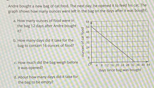Andre bought a new bag of cat food. The next day, he opened it to feed his cat. The

graph shows h
