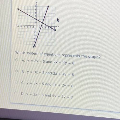 Which system of equations represents the graph?