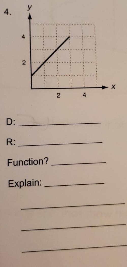 What is the range and domain of this question? im unsure