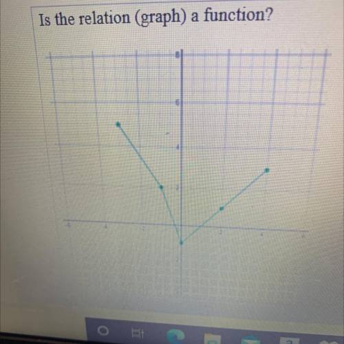 Is the relation (graph) a function?