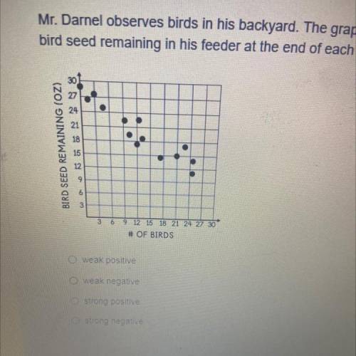 Hurry I need this asap

Mr. Darnel observes birds in his backyard. The graph shows the number of b