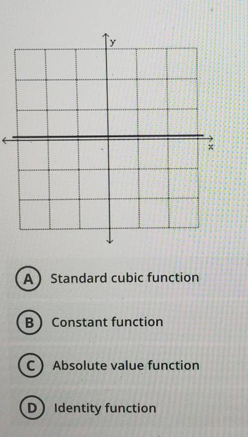 I need help with this .use the name of the graph to name the function