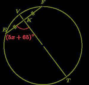 Study circle C, where diameter TV bisects chord EF.

The diagram as described in the text.
If m∠EK