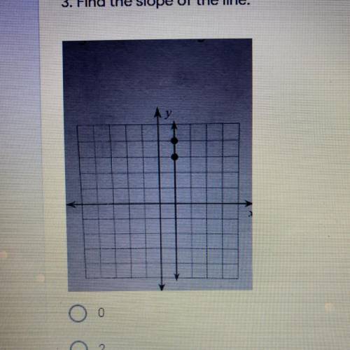 0
2.
Undefined
find the slope please