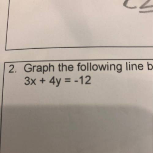 Help please by slope and y- intercept