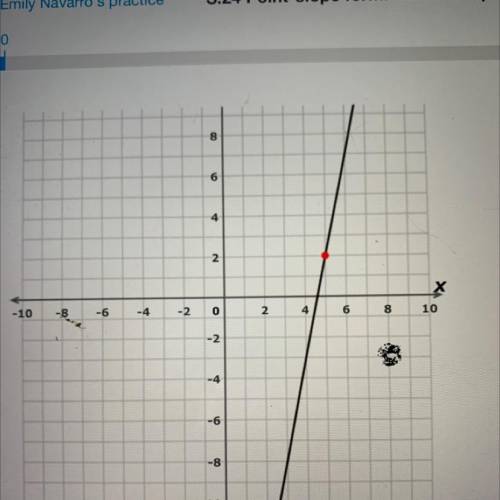 What is the equation of the line in point slope form?

Use the red point in your equation. Write y