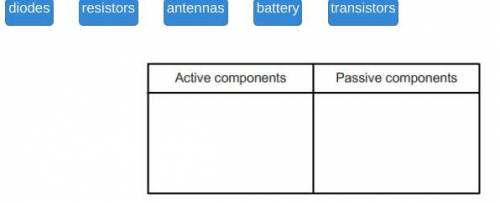 Drag each label to the correct location on the table.

Classify components as active components or