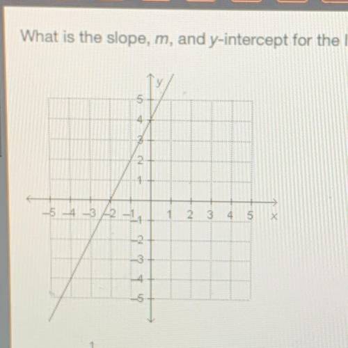 What is the slope, m, and y-intercept for the line that is plotted on the grid?