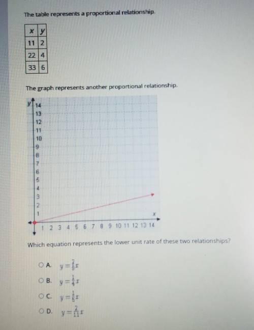 Select the correct answer. The table represents a proportional relationship, The graph represents a