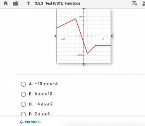 Over what interval is the function in this graph decreasing?