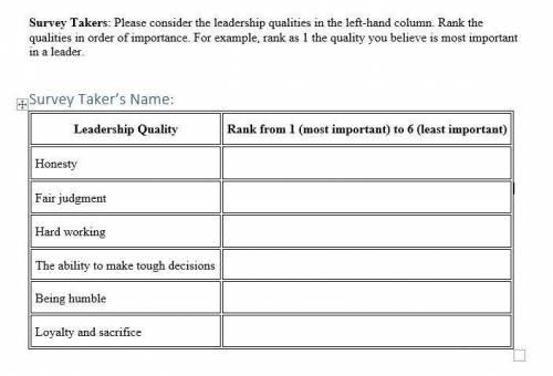 Halppppppp

I need to interview ten people. You just have to rank six leadership qualities from 1