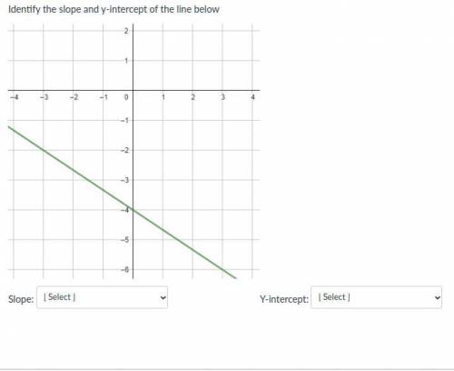 I need help with slope and intercept