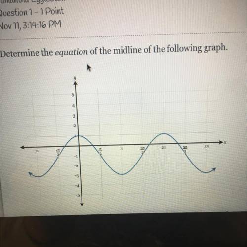 Determine the equation of the midline of the following graph.