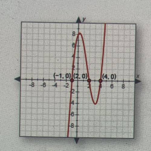 At what values of x, does f(x) = 0?
A. 2
B. 8
C. -4
D. 0
E. -1
F. 4