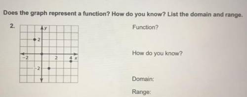 Pls tell me these 4 questions, if its a function, how do you know, domain,and range