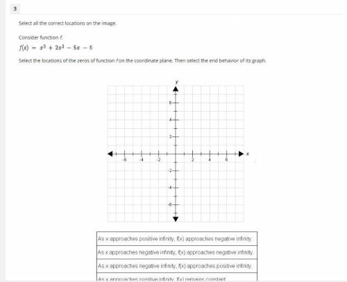 Consider function f.

f(x)= x^3 + 2x^2 - 5x - 6
Select the locations of the zeros of function f on