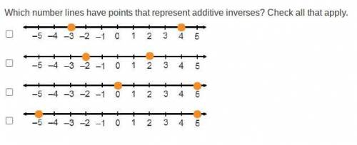 Which number lines have points that represent additive inverses? Check all that apply.