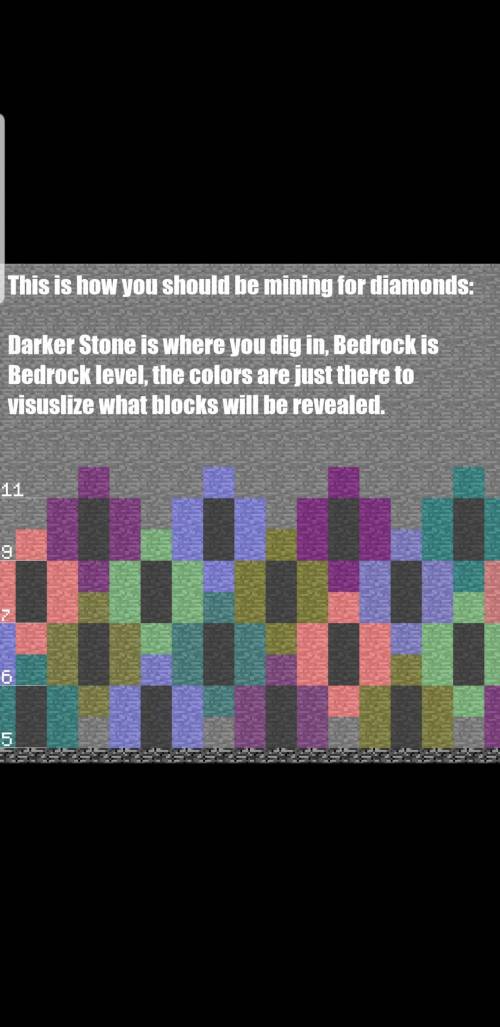 I use Minecraft Education Edition and I would like to know- Does it say Diamonds, nope Lapis in th