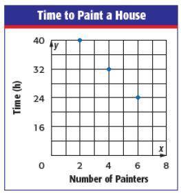 PLEASE HELP

IT IS NOT A
A. Yes; 20 hours/painter
B. Yes; 8 hours/painter
C. No; Does not pass