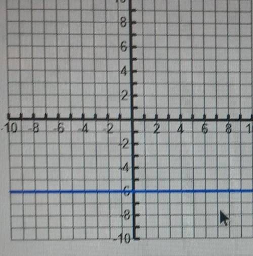 Write the equation of the line that has the same slope as the line graphed and passes through (1.-8