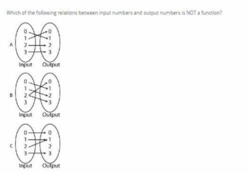 Which of the following relations between input numbers and output numbers is not a function?