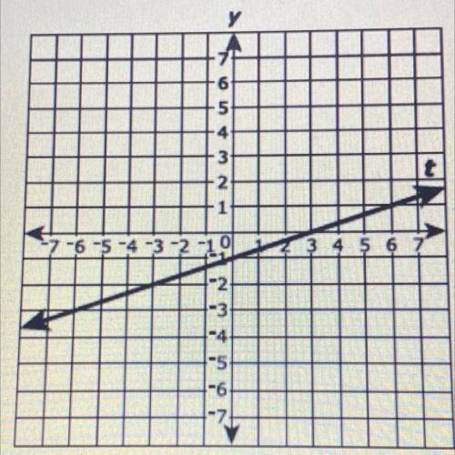 What is the slope? 3 or 1/3 or -1/3 or -3