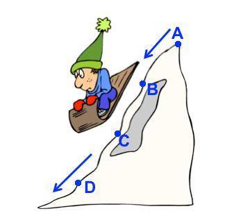 Pablo is sledding down a very steep hill. At which point is Pablo's gravitational potential energy