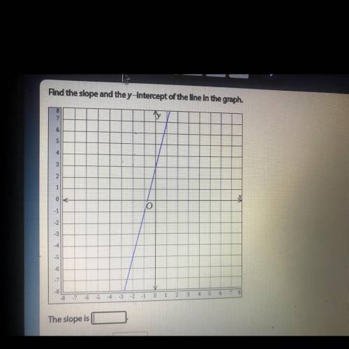 Find the slope and the y-Intercept of the line in the graph.