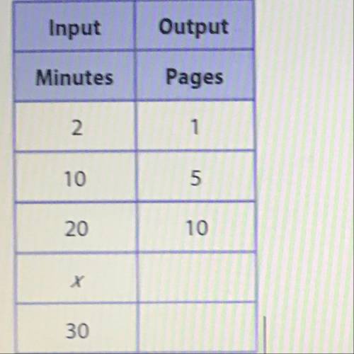 ⚠️⚠️What is the output value, if the input value is 30?⚠️⚠️ 
THIS IS MY LAST ONE HELP