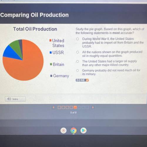 Total Oil Production

United
States
USSR
Study the pie graph. Based on this graph, which of
the fo