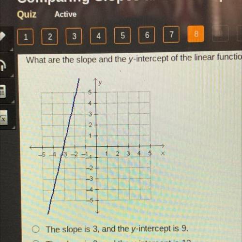 What are the slope and the y-intercept of the linear function that is represented by the graph?

3