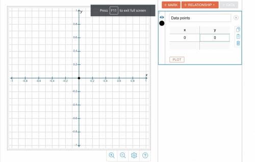 Part C

Check your prediction in part B by graphing the relationship. Go to your Math Tools and op