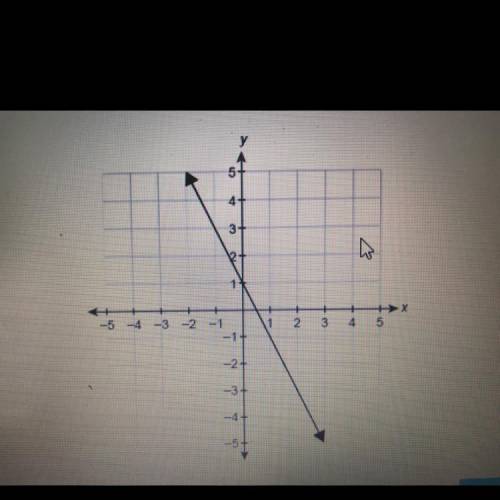 The function f(x) is graphed on the coordinate plane.

What is f(-1)?
Enter your answer in the box