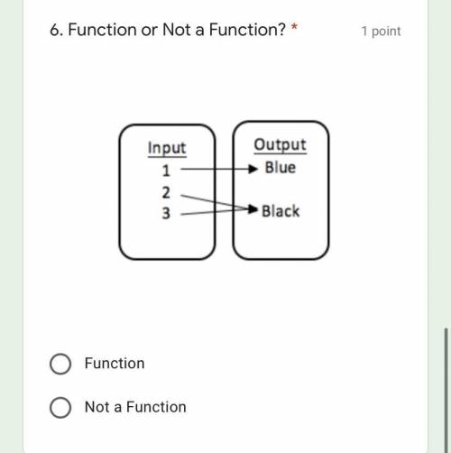 Function or not a Function?