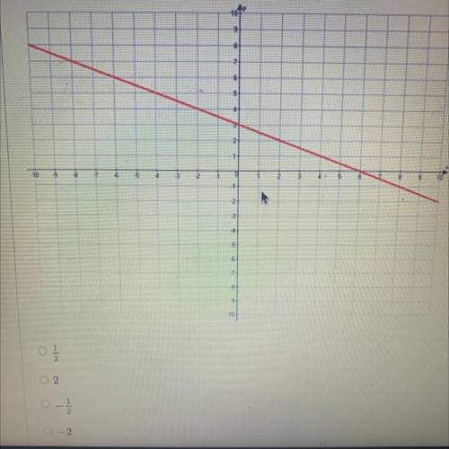 What is the slope of the following line?