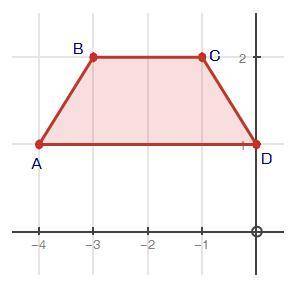GIVING BRAINLIEST EASY QUESTION If trapezoid ABCD was reflected over the y-axis, reflected ov