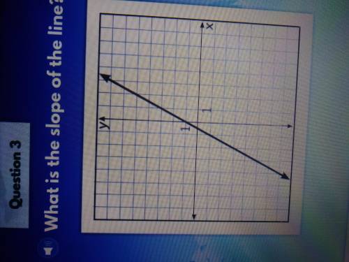 What is the slope of the line? i-Ready Lesson Linear Equations and Slope Level H