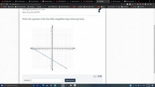 Write the equation of the line fully simplified slope-intercept form. help